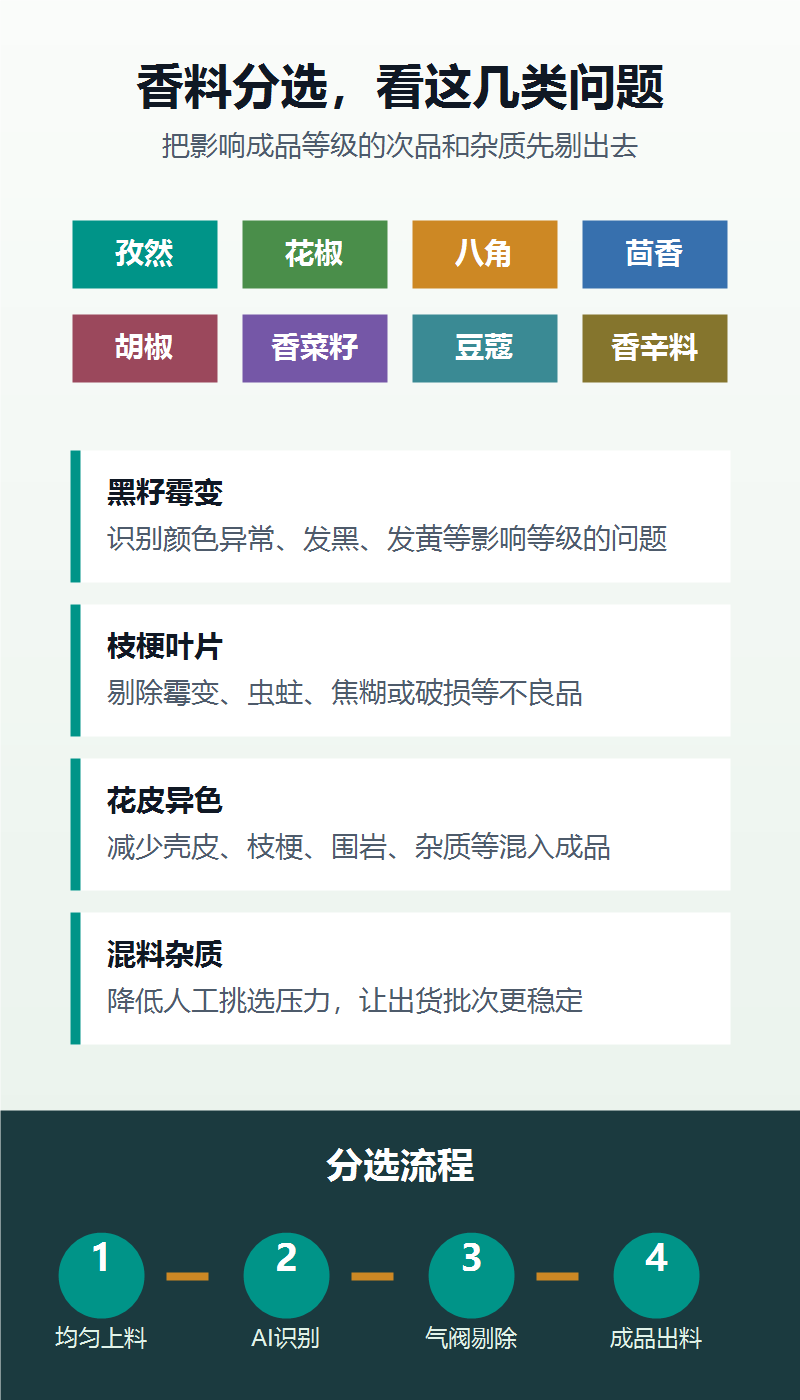 ZLX192-3香料色选机 图文详情2