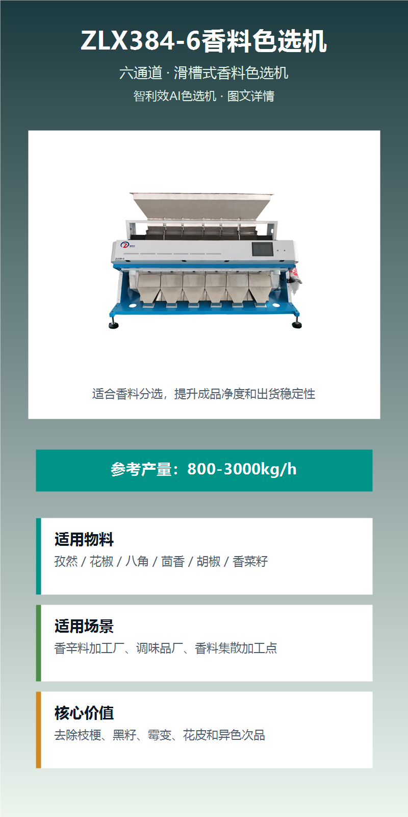 ZLX384-6香料色选机 图文详情1