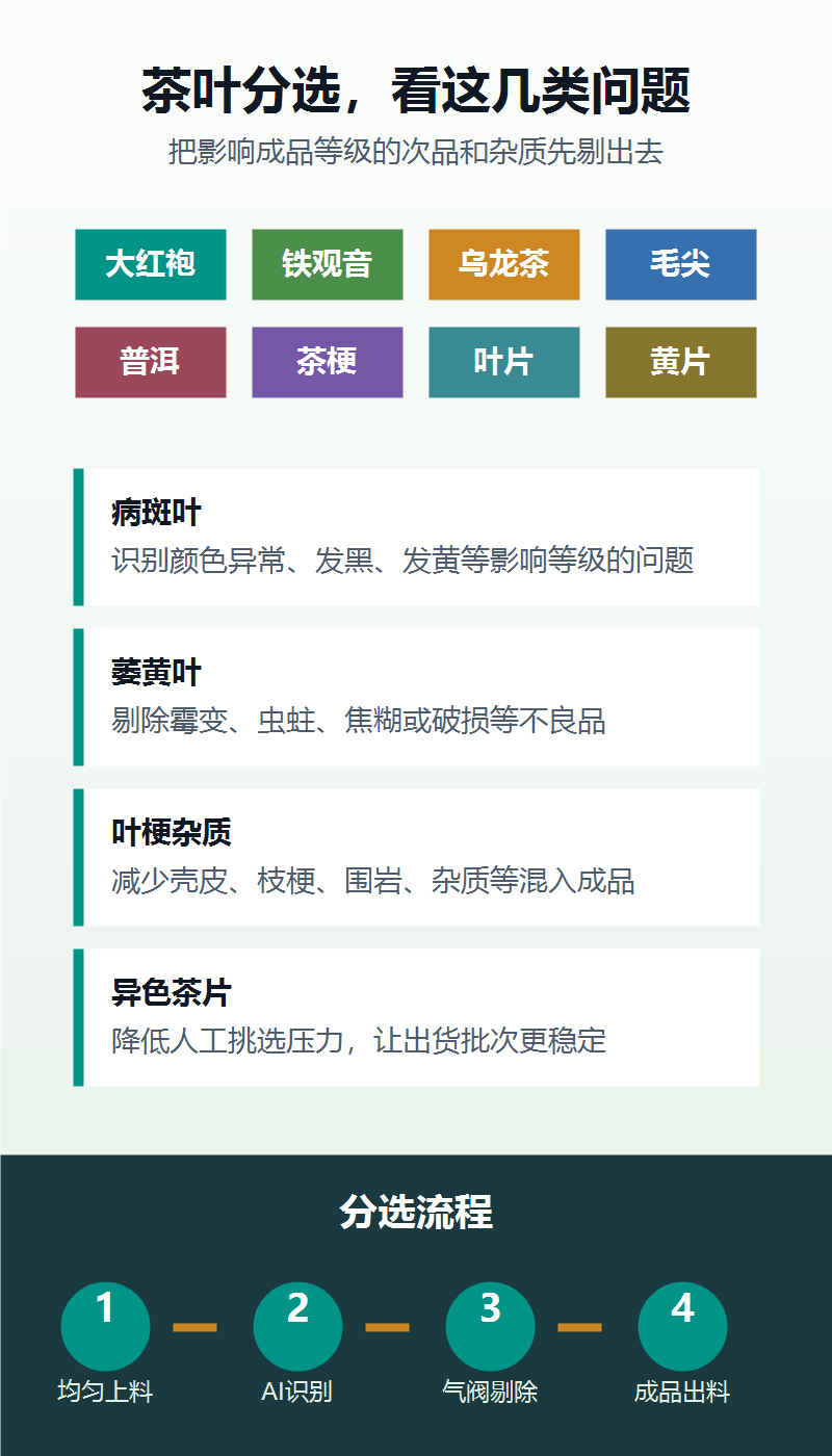 ZLX64-1茶叶色选机 图文详情2