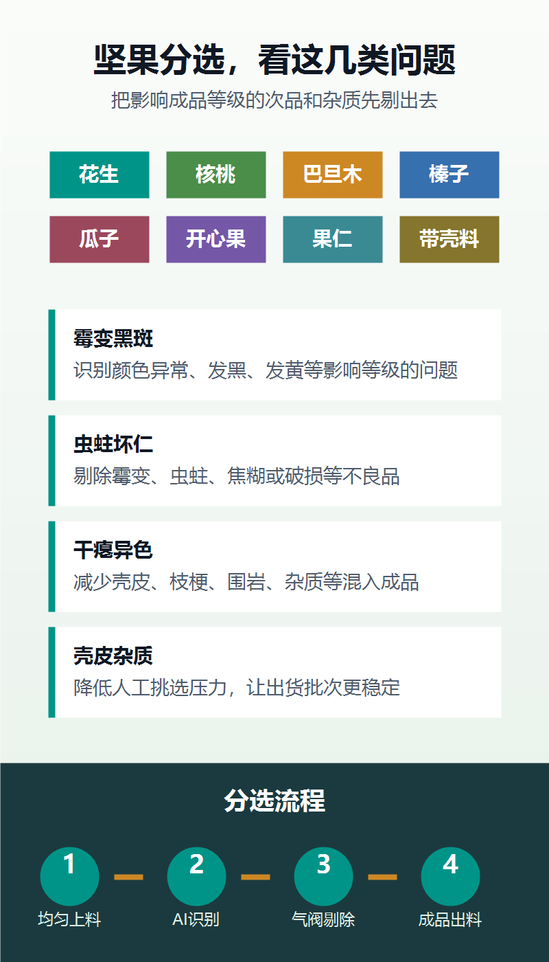 ZLX-600M坚果色选机 图文详情 2