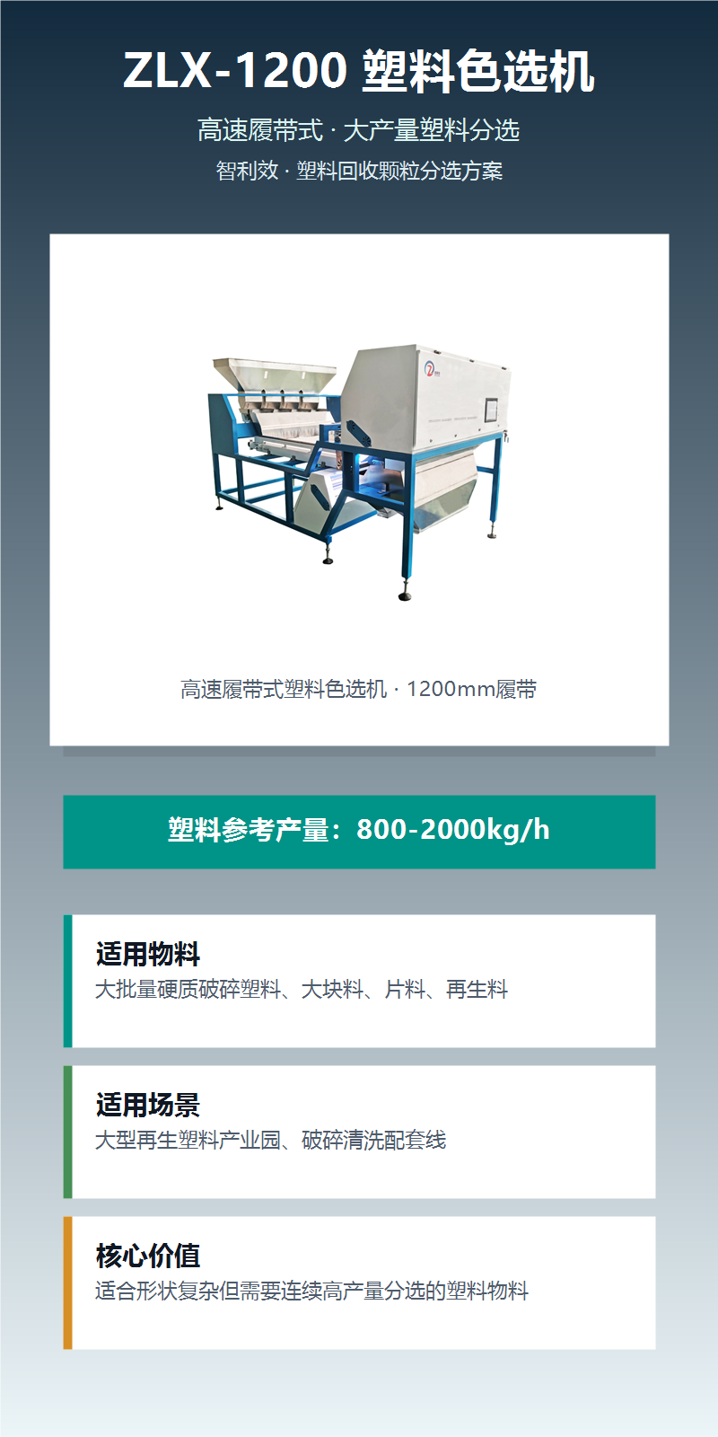 ZLX-1200塑料色选机 图文详情 1