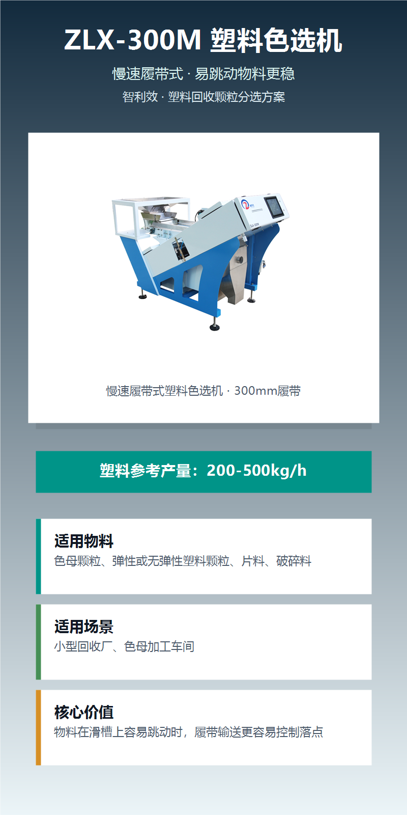ZLX-300M塑料色选机 图文详情 1
