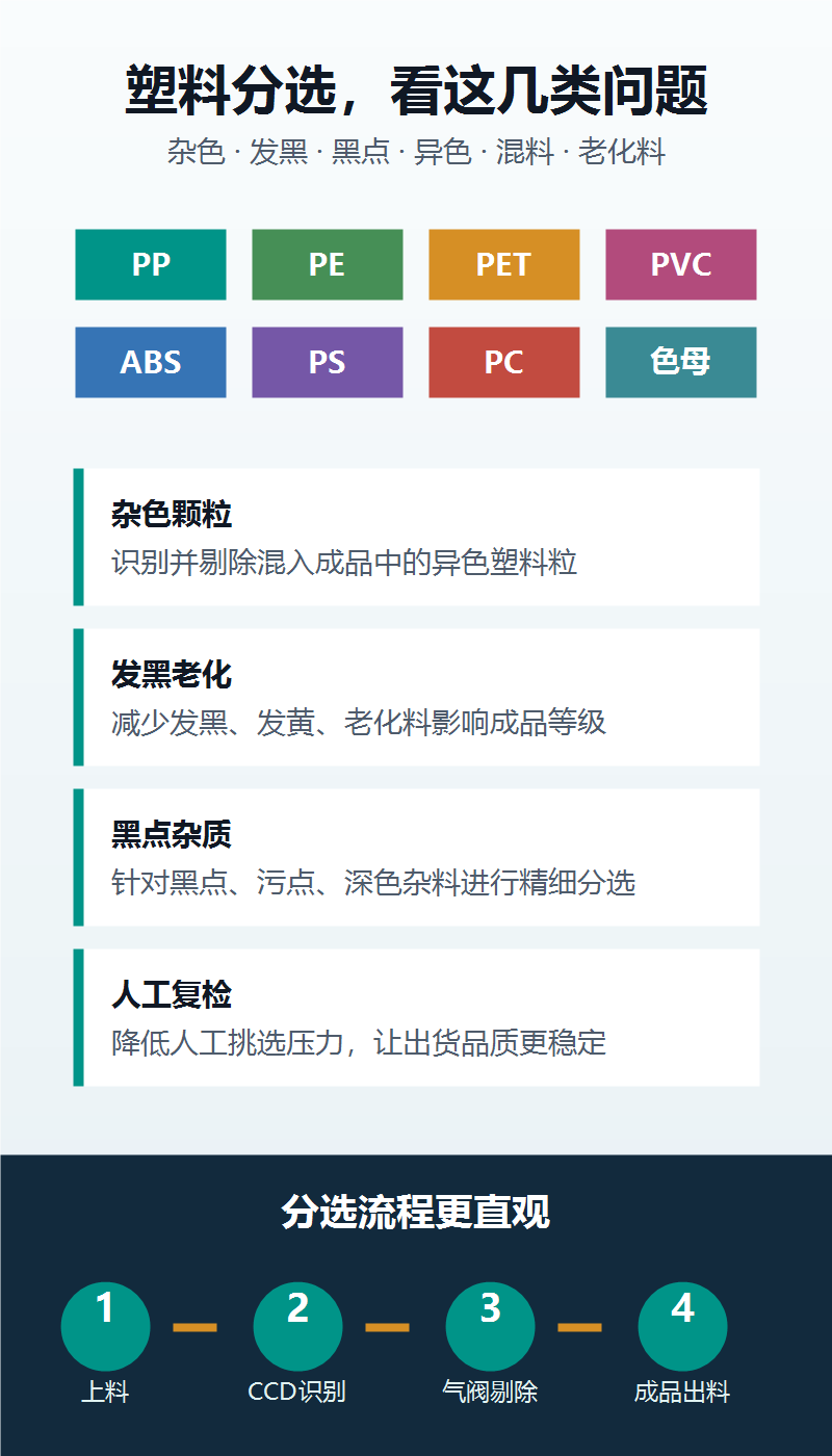 ZLX-600D塑料色选机 图文详情 2