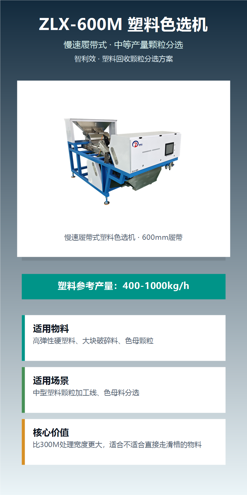 ZLX-600M塑料色选机 图文详情 1