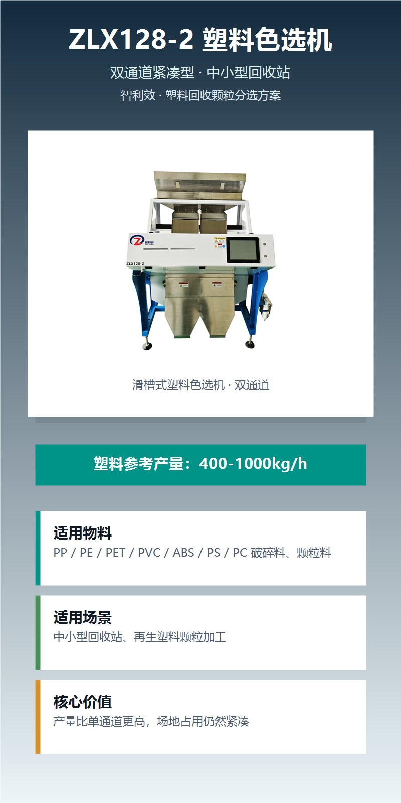 ZLX128-2塑料色选机 图文详情 1