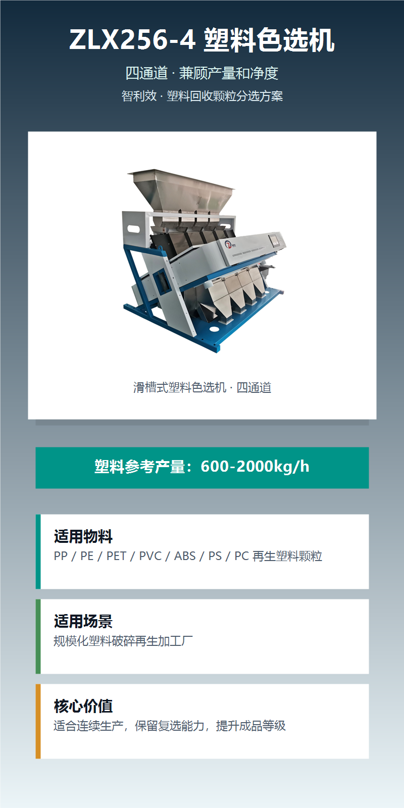 ZLX256-4塑料色选机 图文详情 1
