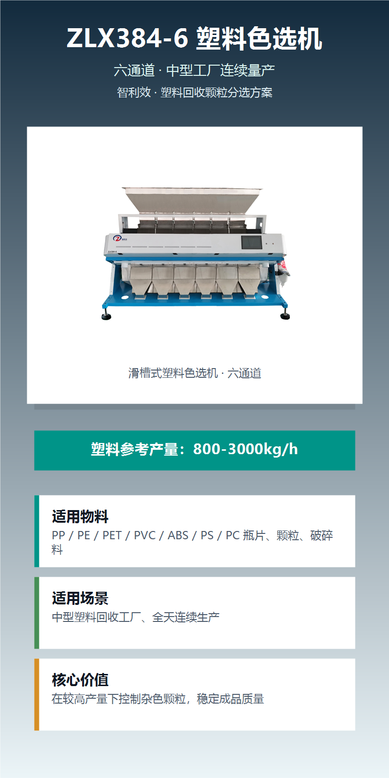 ZLX384-6塑料色选机 图文详情 1
