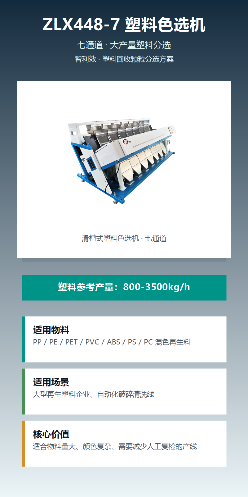 ZLX448-7塑料色选机 图文详情 1