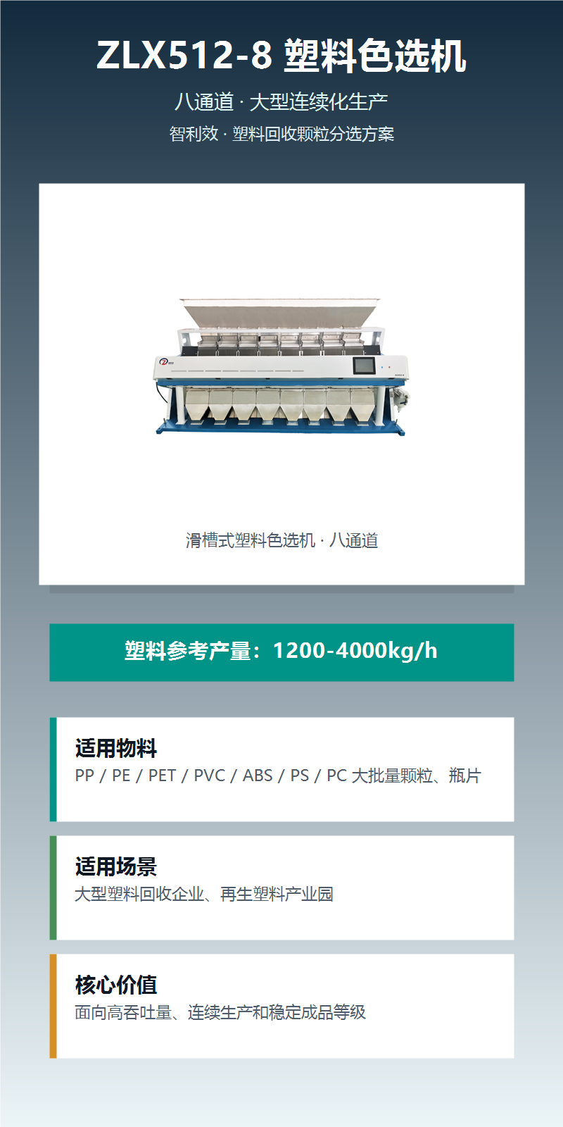 ZLX512-8塑料色选机 图文详情 1