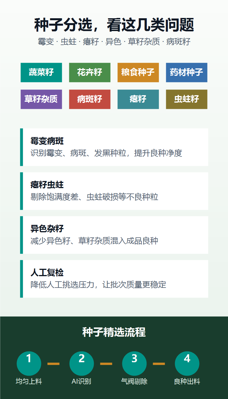 ZLX320-5种子色选机 图文详情 2
