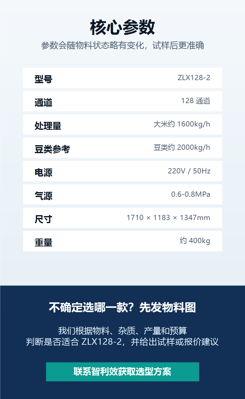 ZLX128-2 粮食色选机核心参数与选型咨询