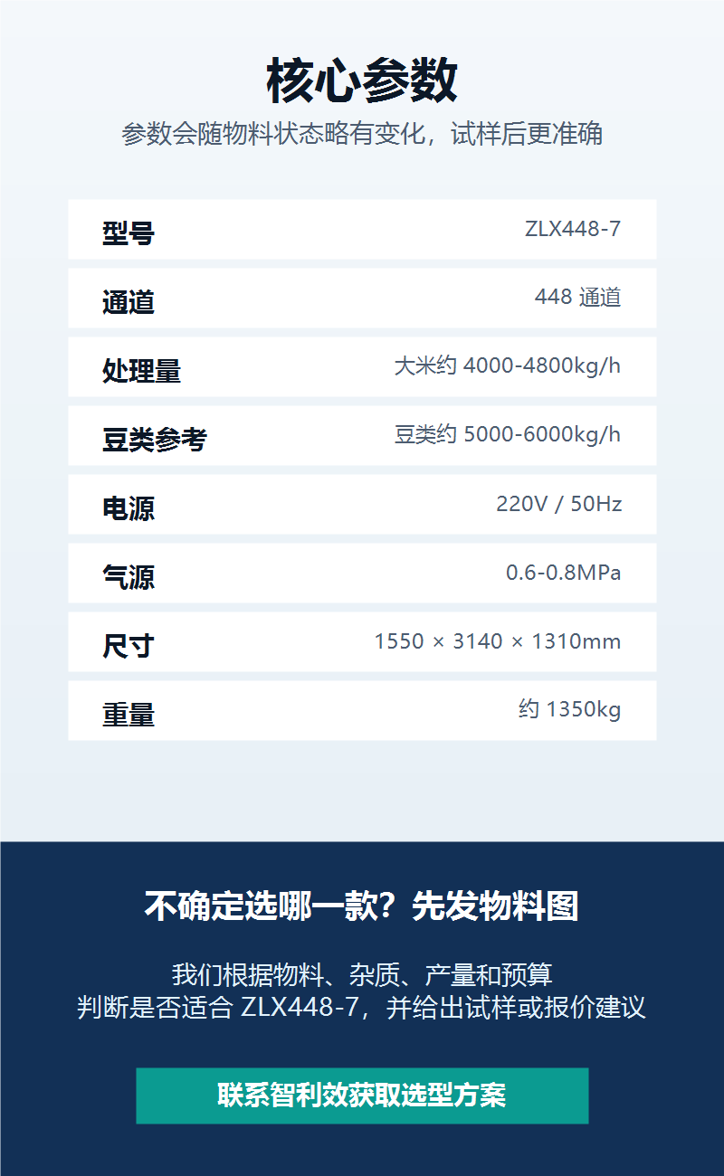 ZLX448-7 粮食色选机核心参数与选型咨询