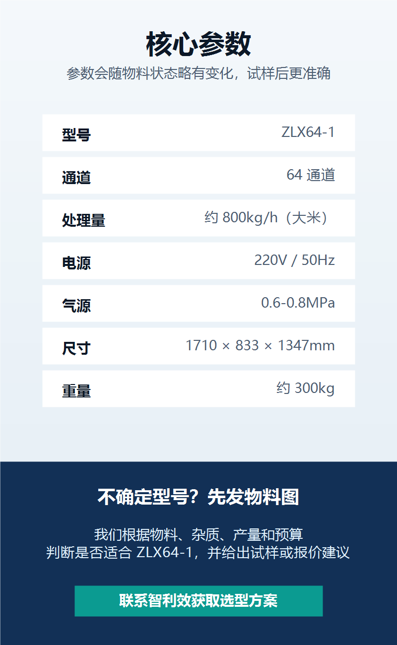 ZLX64-1 大米色选机核心参数与选型咨询